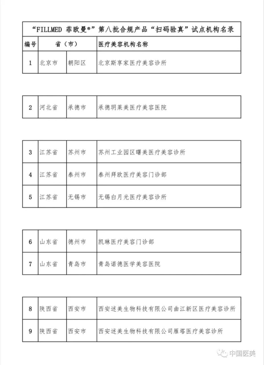 关于公示“FILLMED 菲欧曼®”第八批合规产品“扫码验真”试点机构名单的通知