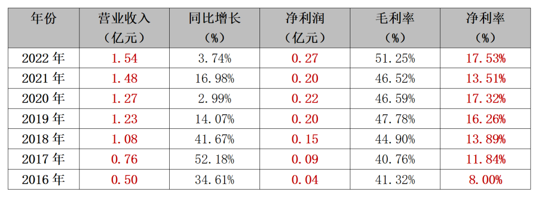 美妆单品牌店“破圈”新风囗来了！