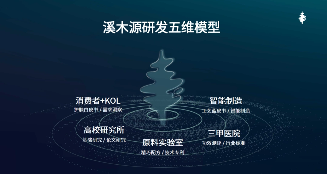 溪木源主导制定，中国第一个敏感肌标准发布