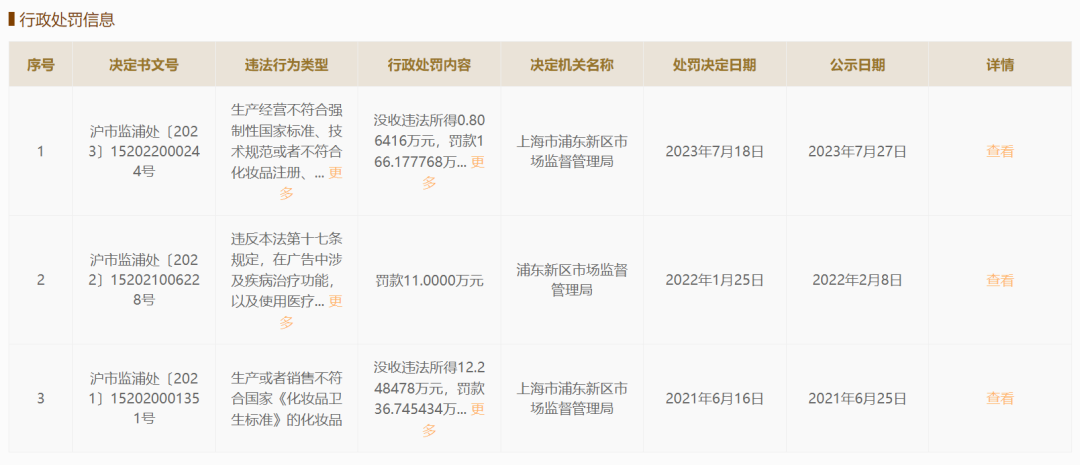 百互润被罚166余万元，企业如何正确用“酸”？