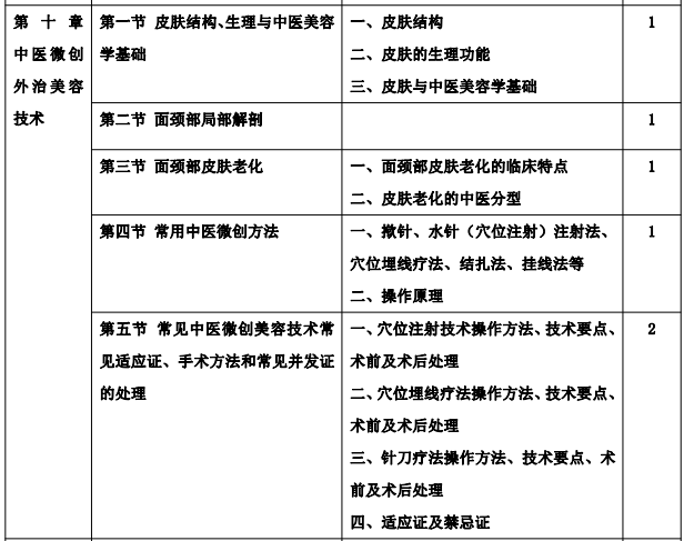 美容院做“私密灸”是非法行医吗？被忽略的中医美容到底能干什么