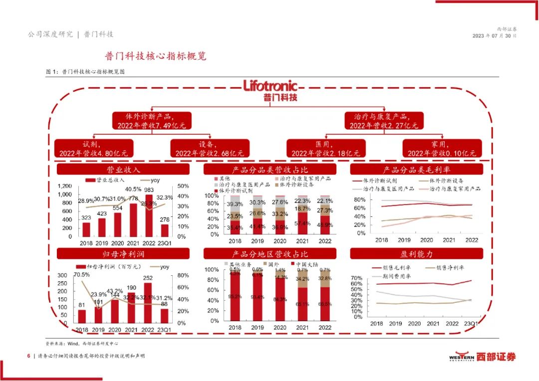 普门科技：体外诊断和治疗康复双轮驱动，医美光电设备快速增长