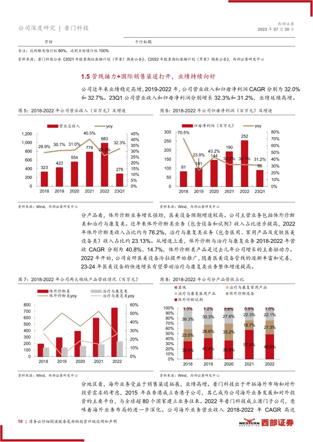 普门科技：体外诊断和治疗康复双轮驱动，医美光电设备快速增长