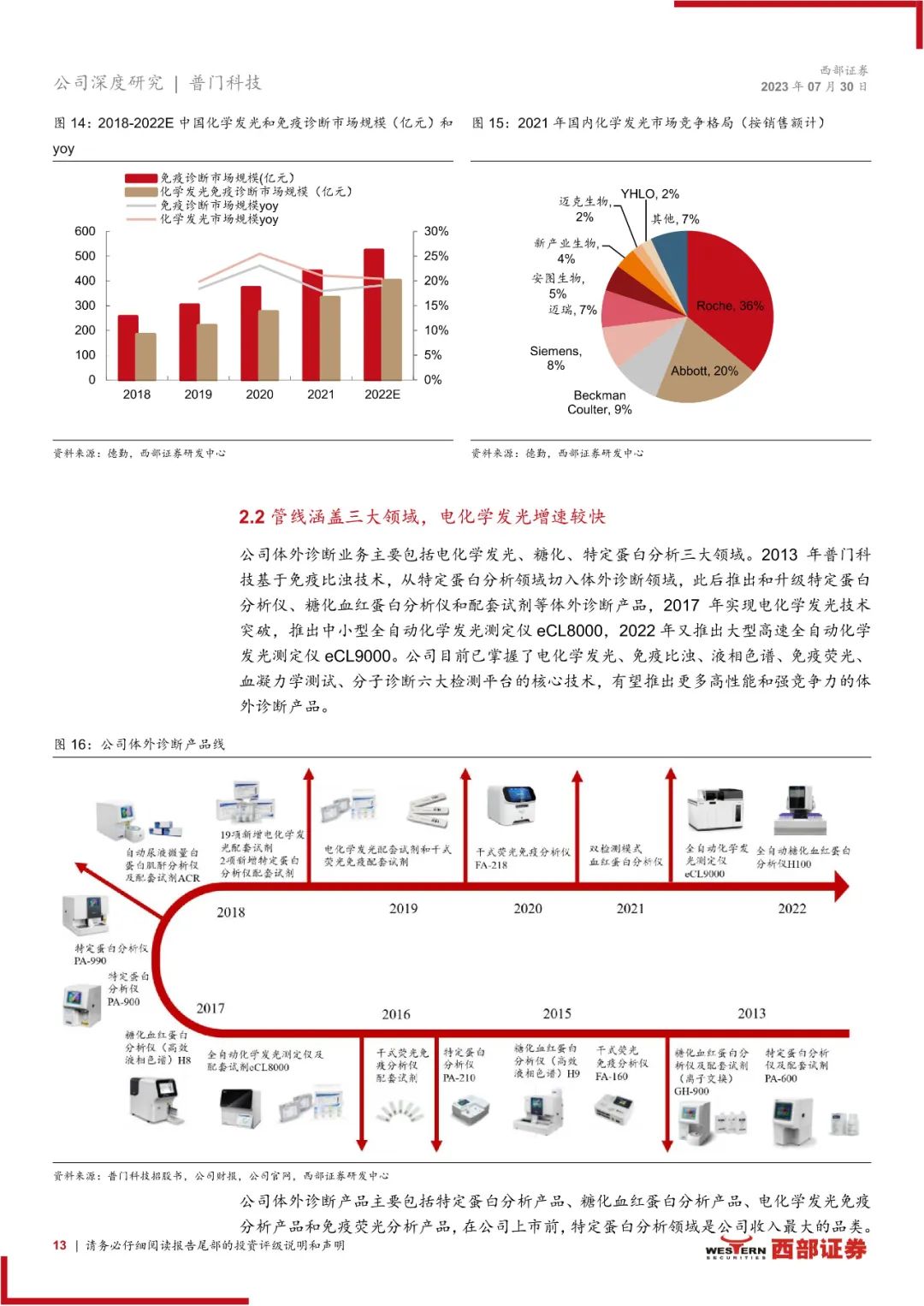 普门科技：体外诊断和治疗康复双轮驱动，医美光电设备快速增长