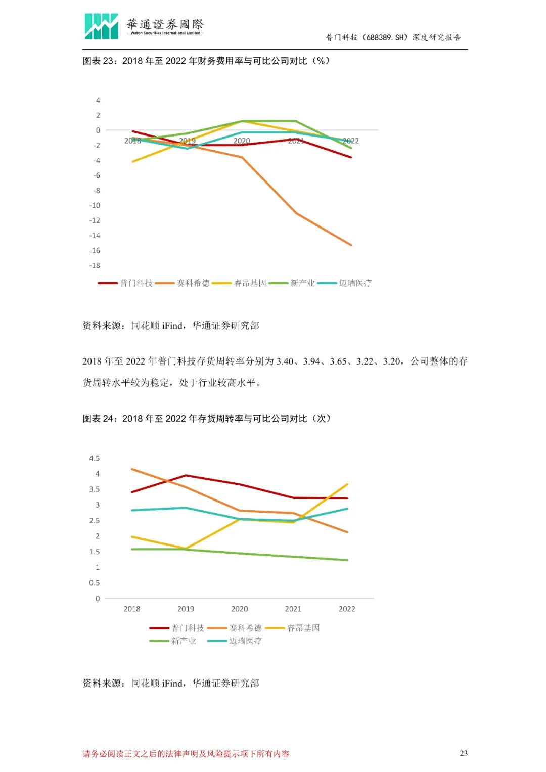 普门科技：体外检测与治疗康复并驾齐驱，光电医美锦上添花