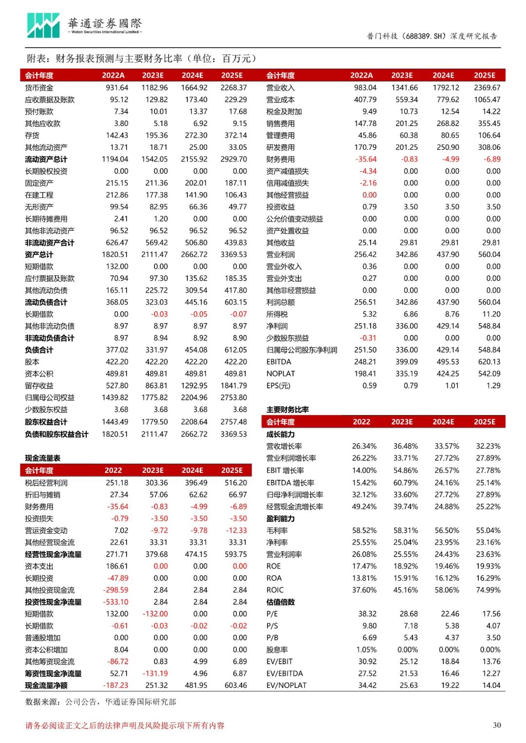 普门科技：体外检测与治疗康复并驾齐驱，光电医美锦上添花