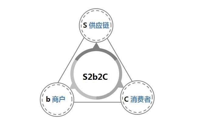 Kloris科芮丝：从传统供应链企业到双美机构S2B2C服务商的转身