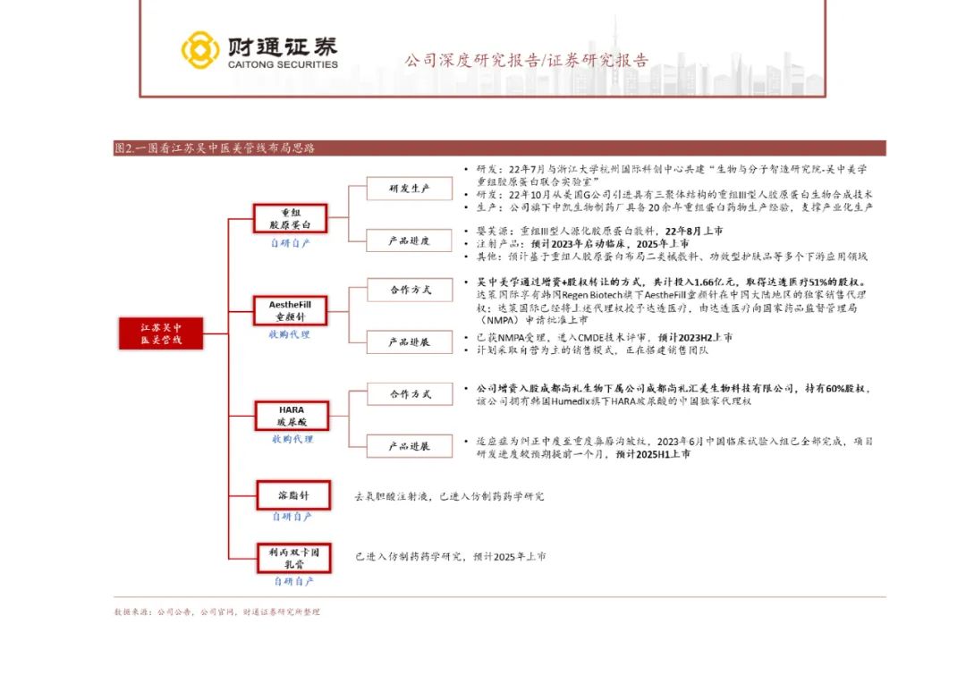 专题 | 江苏吴中：《深耕药业底蕴深厚，医美管线蓄势待发》