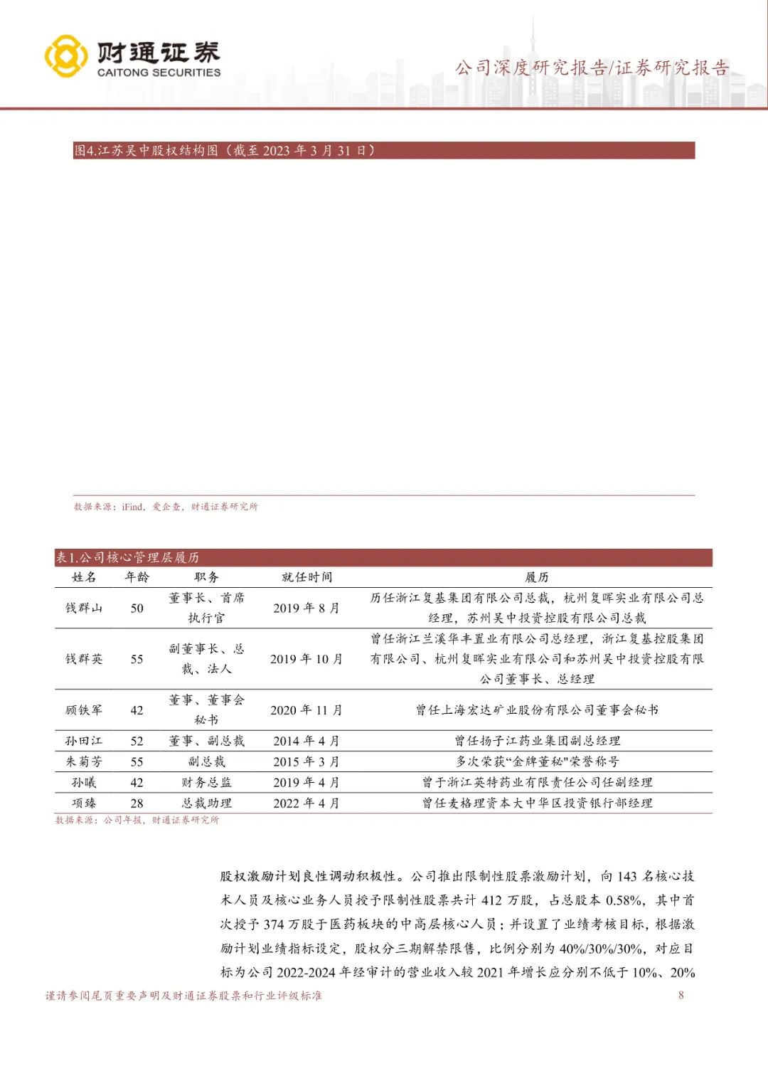 专题 | 江苏吴中：《深耕药业底蕴深厚，医美管线蓄势待发》