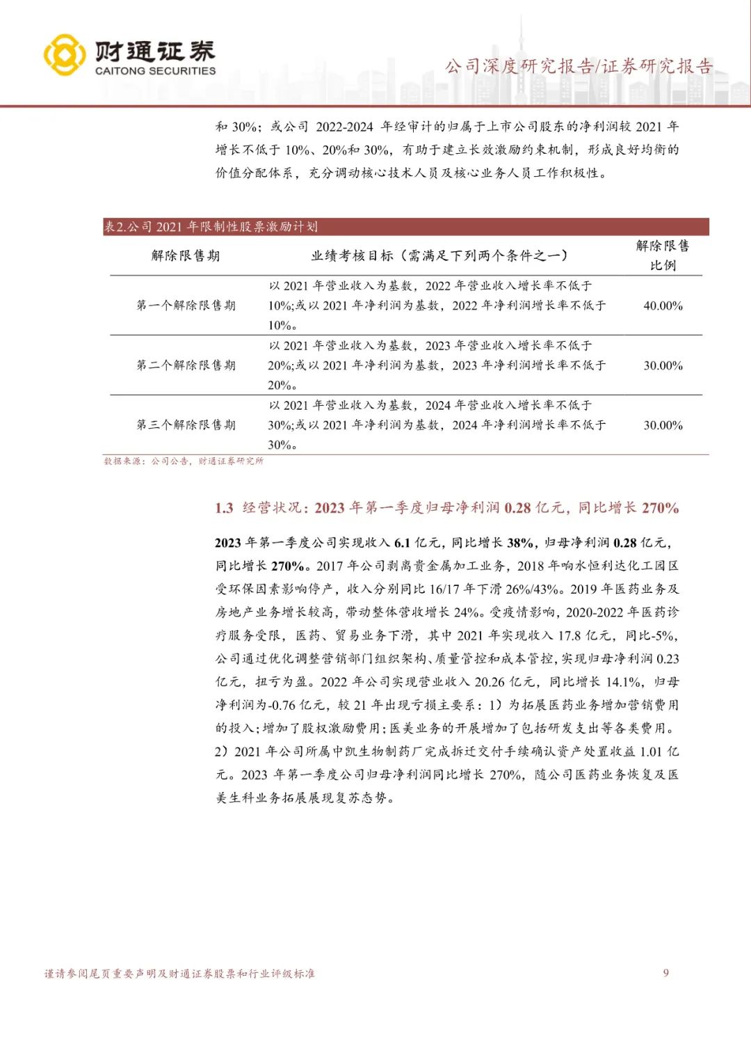 专题 | 江苏吴中：《深耕药业底蕴深厚，医美管线蓄势待发》