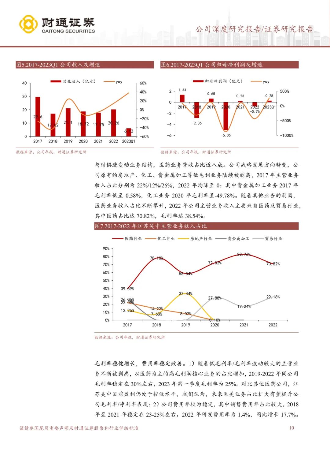 专题 | 江苏吴中：《深耕药业底蕴深厚，医美管线蓄势待发》