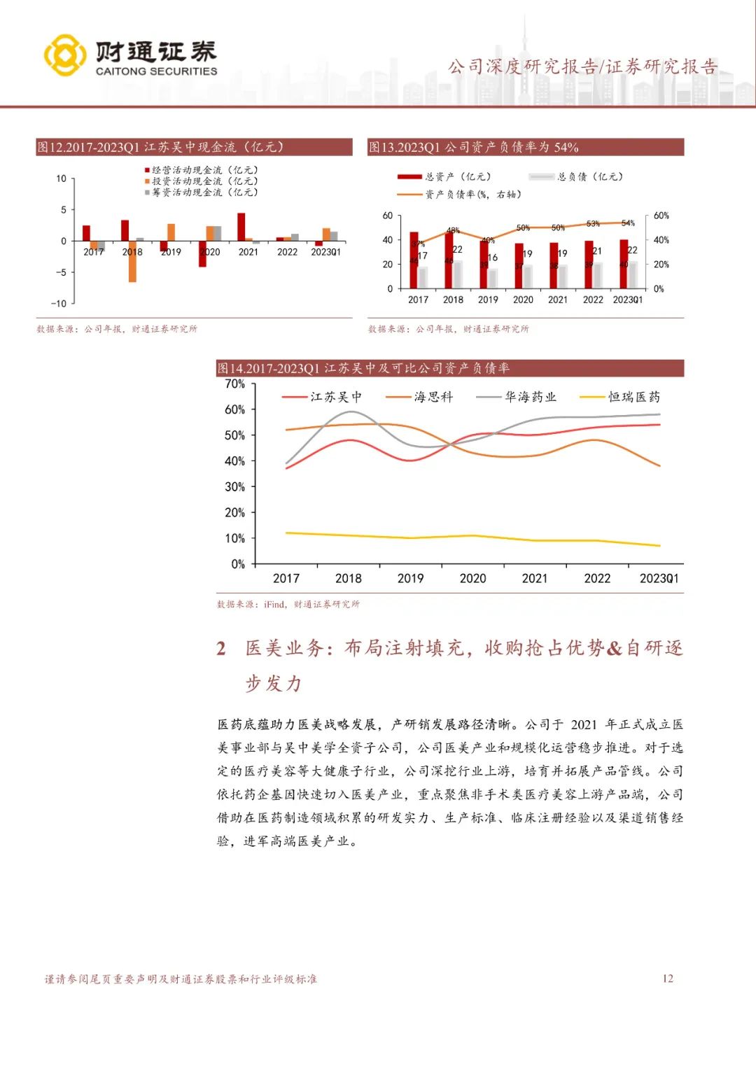 专题 | 江苏吴中：《深耕药业底蕴深厚，医美管线蓄势待发》