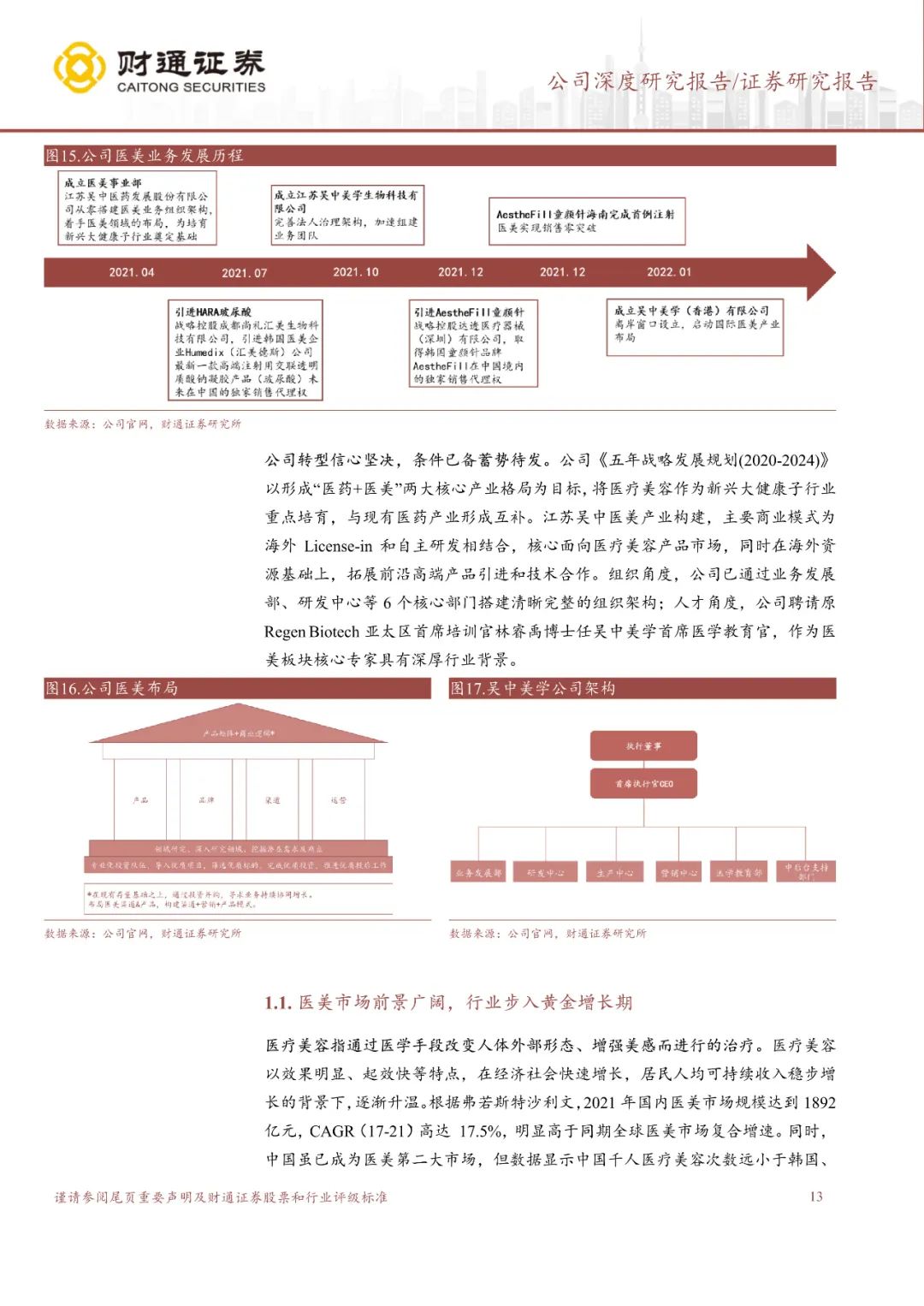 专题 | 江苏吴中：《深耕药业底蕴深厚，医美管线蓄势待发》