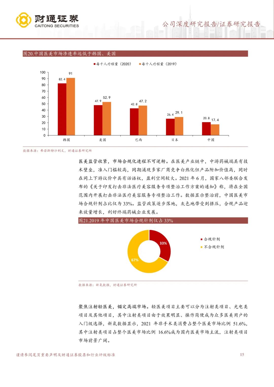 专题 | 江苏吴中：《深耕药业底蕴深厚，医美管线蓄势待发》