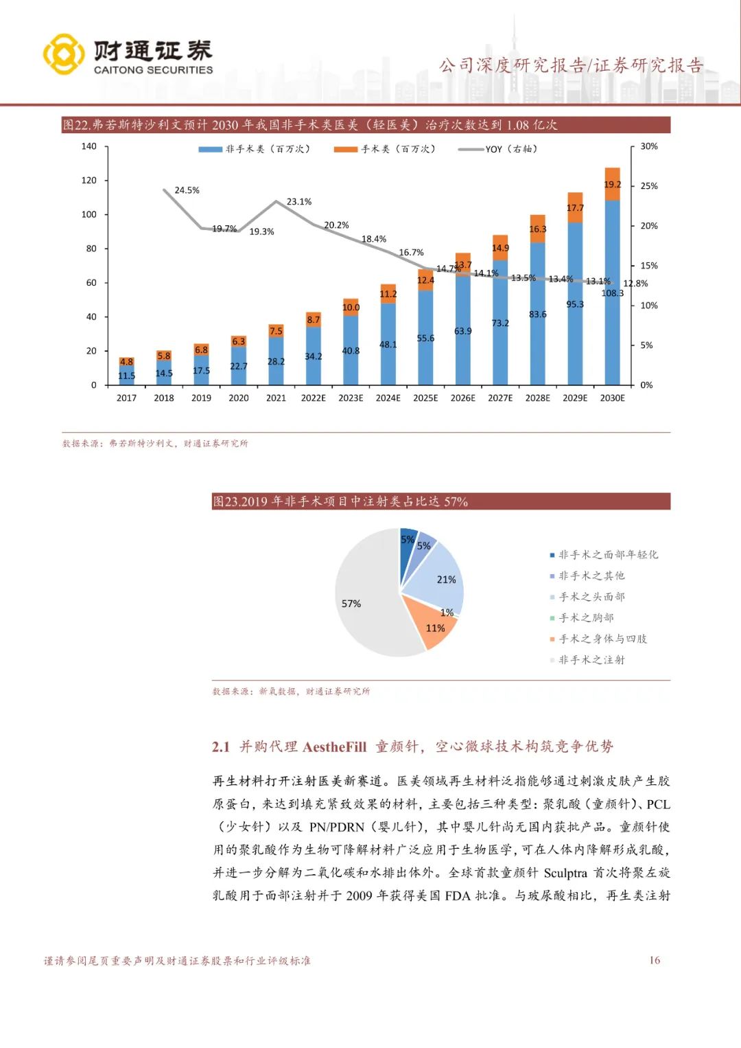 专题 | 江苏吴中：《深耕药业底蕴深厚，医美管线蓄势待发》