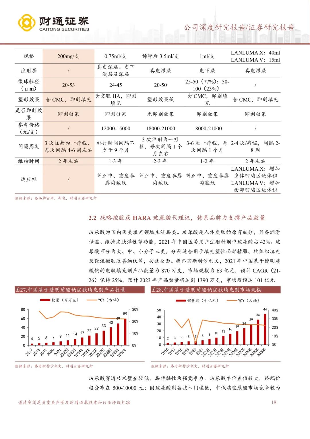 专题 | 江苏吴中：《深耕药业底蕴深厚，医美管线蓄势待发》