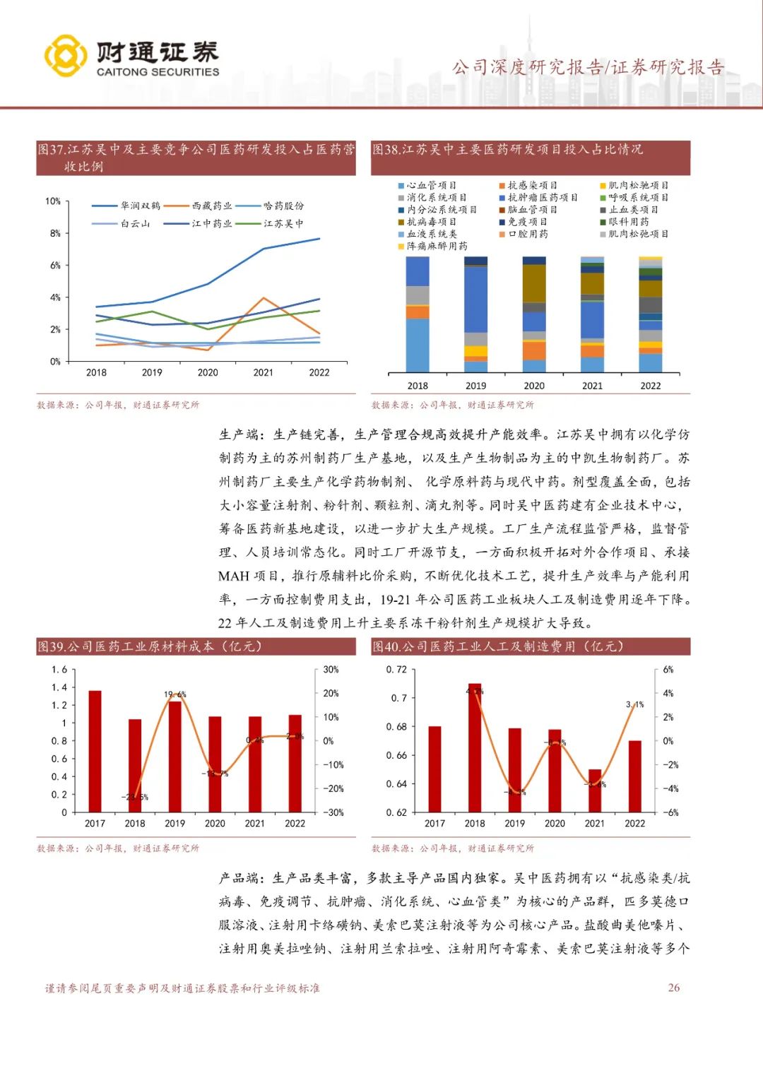 专题 | 江苏吴中：《深耕药业底蕴深厚，医美管线蓄势待发》