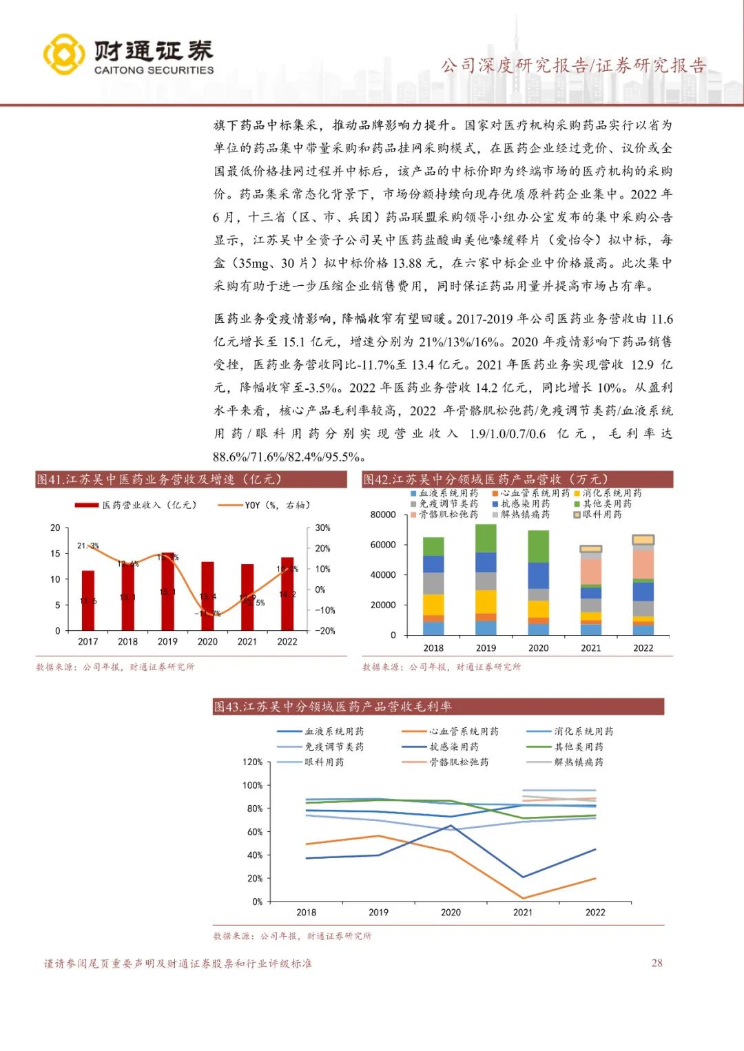 专题 | 江苏吴中：《深耕药业底蕴深厚，医美管线蓄势待发》