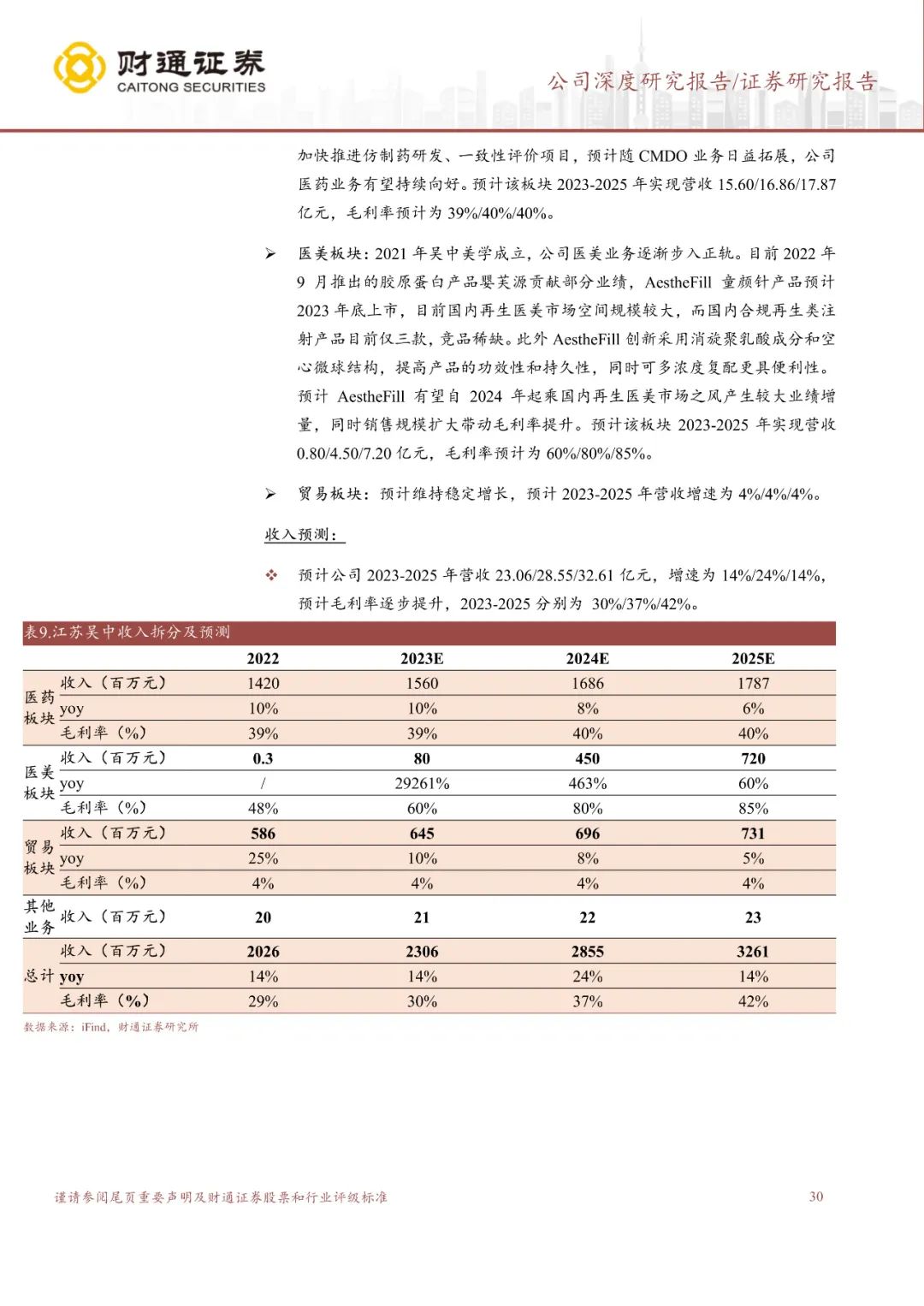 专题 | 江苏吴中：《深耕药业底蕴深厚，医美管线蓄势待发》