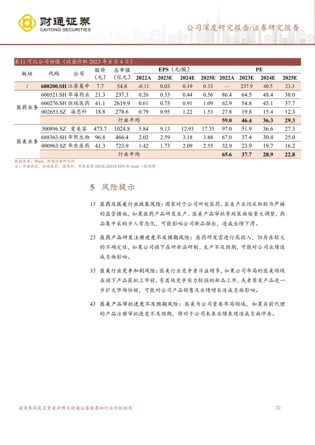 专题 | 江苏吴中：《深耕药业底蕴深厚，医美管线蓄势待发》