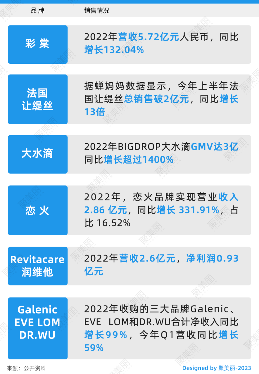 美妆收购潮不断，是时候轮到中国企业了吗？