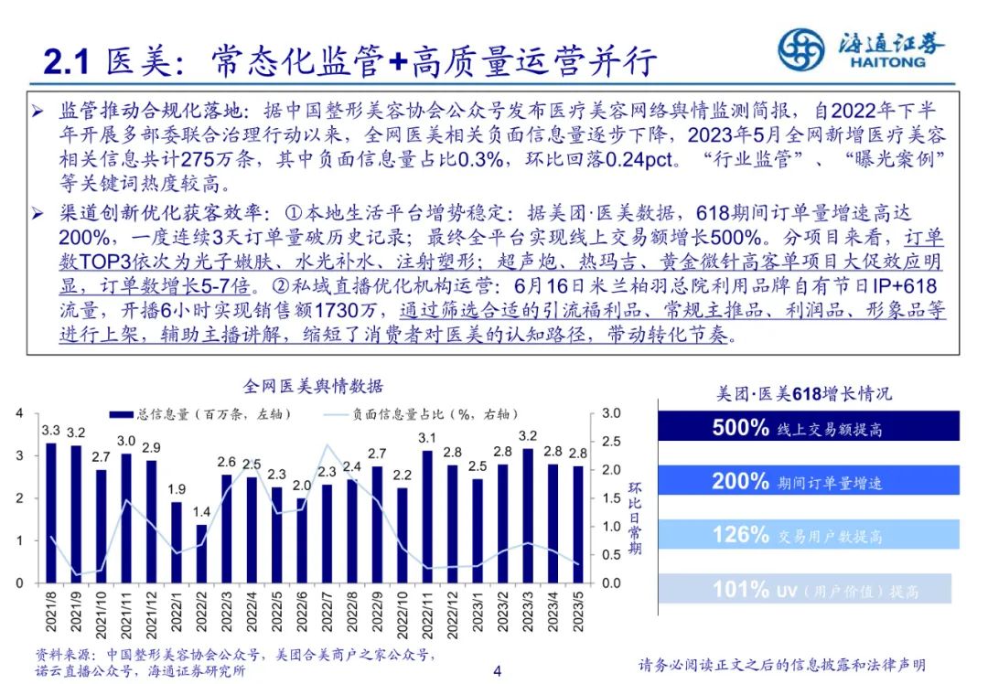 专题 | 美妆报告：《美妆基数走低，医美合规提效》