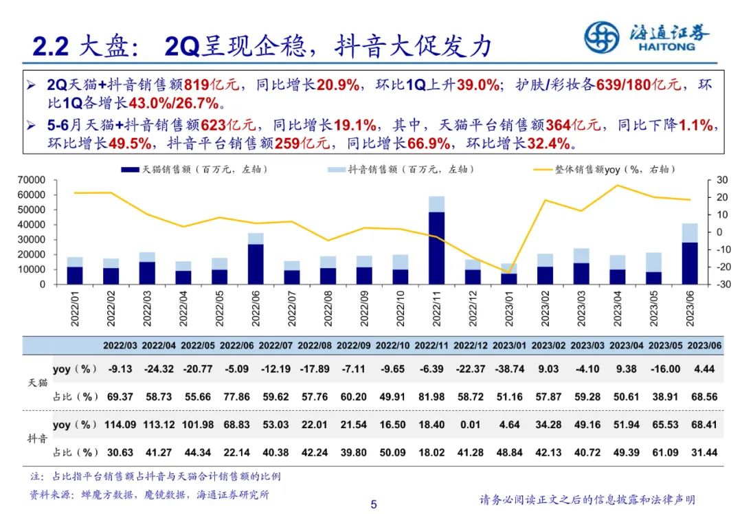 专题 | 美妆报告：《美妆基数走低，医美合规提效》