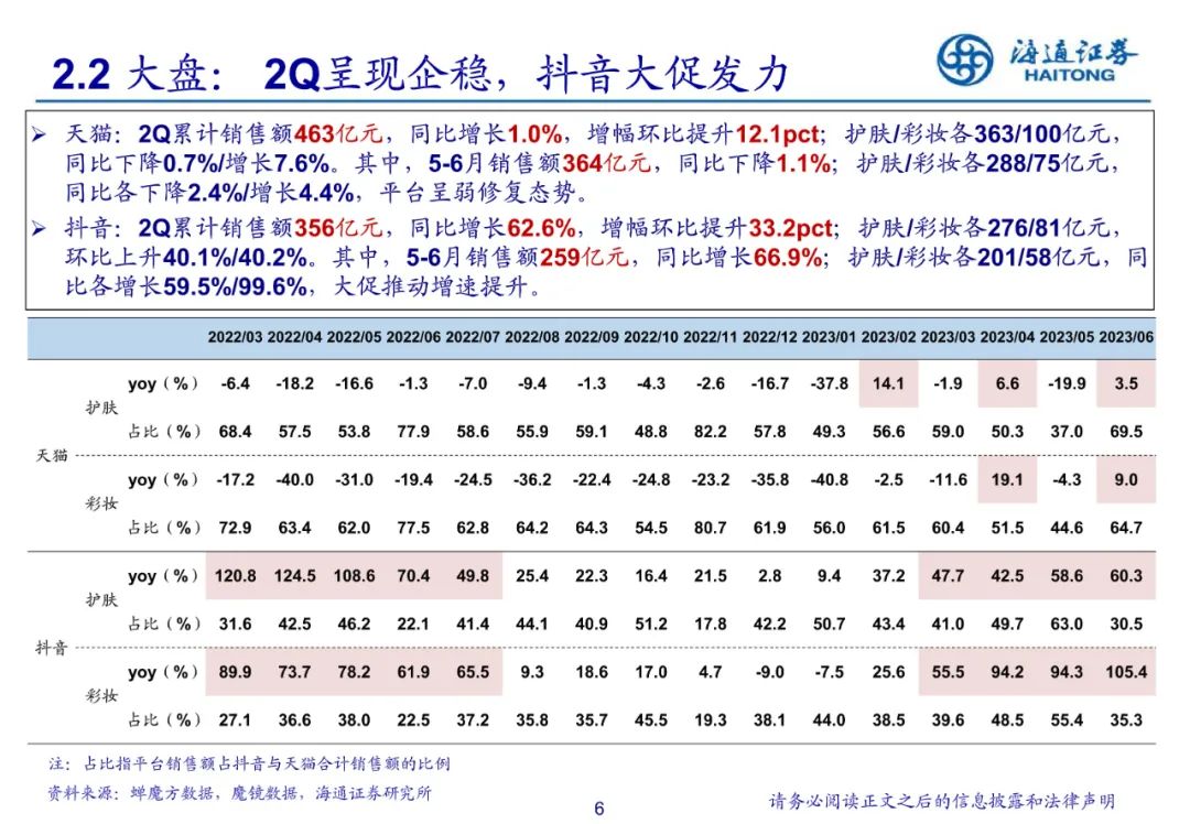 专题 | 美妆报告：《美妆基数走低，医美合规提效》