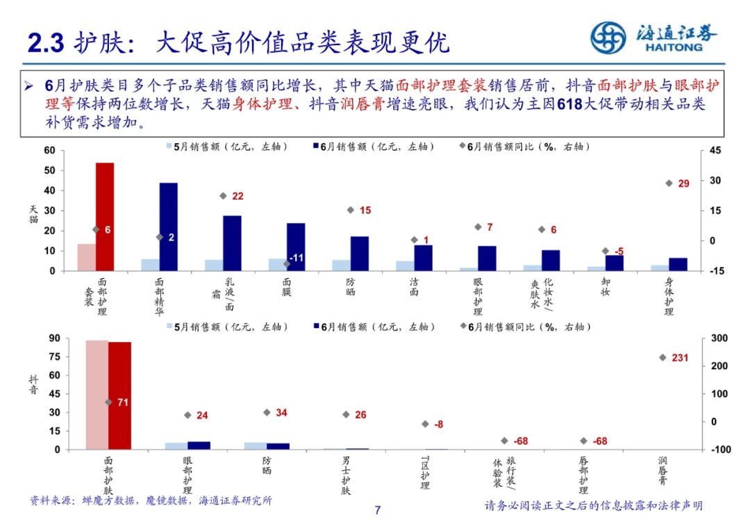 专题 | 美妆报告：《美妆基数走低，医美合规提效》