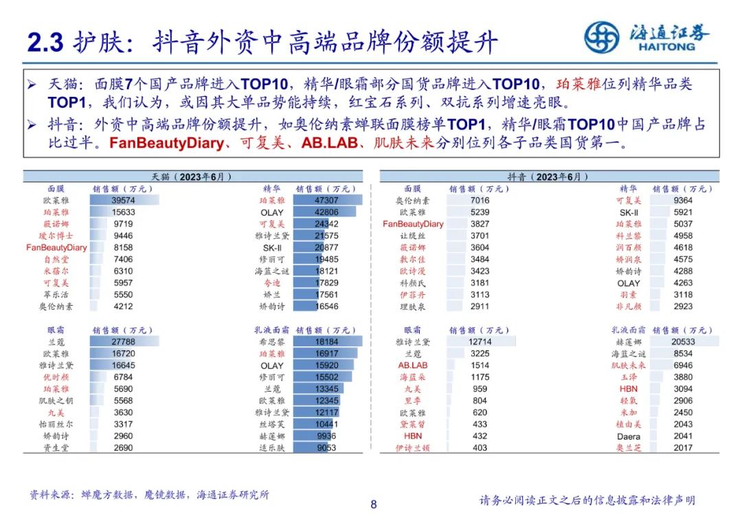 专题 | 美妆报告：《美妆基数走低，医美合规提效》