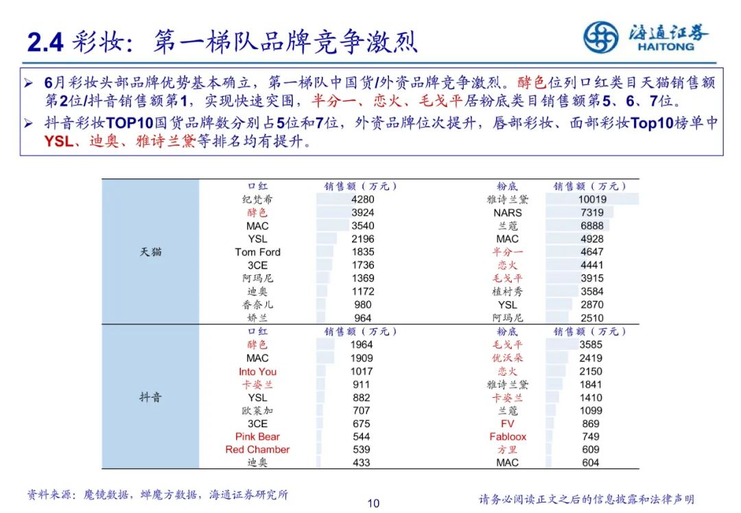 专题 | 美妆报告：《美妆基数走低，医美合规提效》