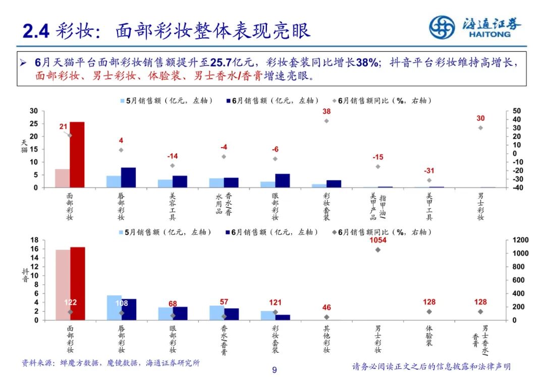 专题 | 美妆报告：《美妆基数走低，医美合规提效》