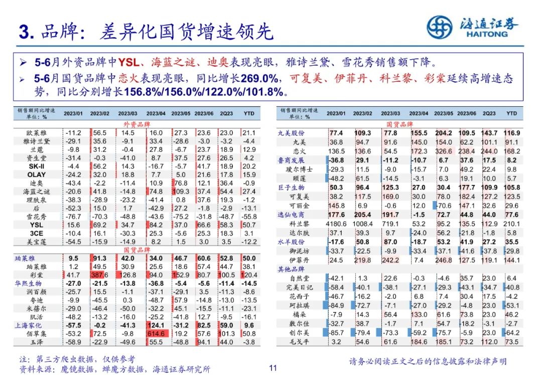 专题 | 美妆报告：《美妆基数走低，医美合规提效》