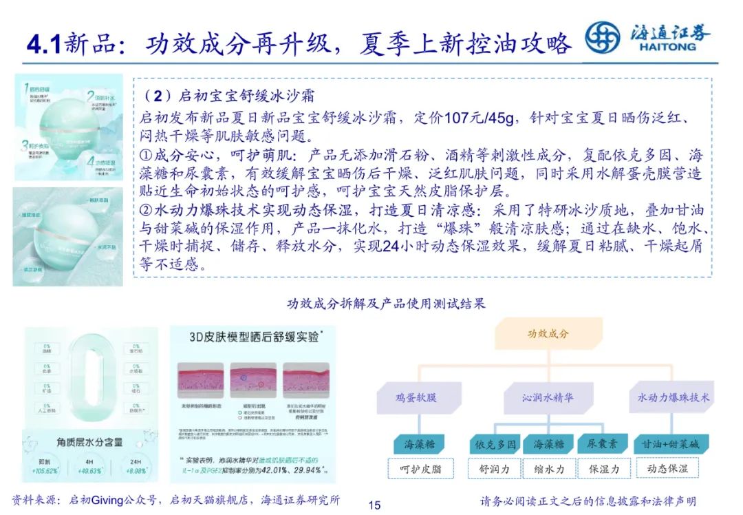 专题 | 美妆报告：《美妆基数走低，医美合规提效》