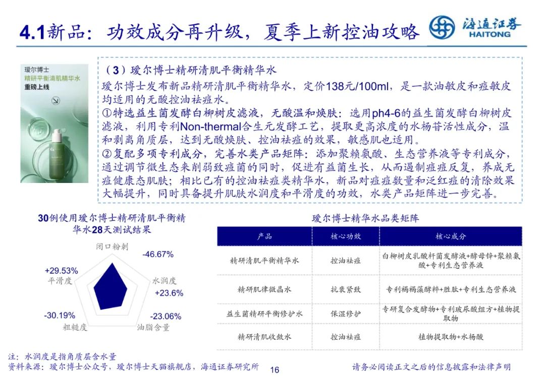 专题 | 美妆报告：《美妆基数走低，医美合规提效》