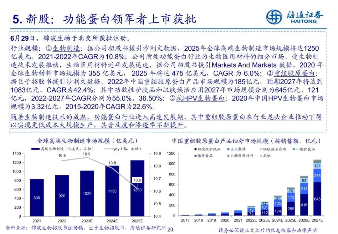 专题 | 美妆报告：《美妆基数走低，医美合规提效》