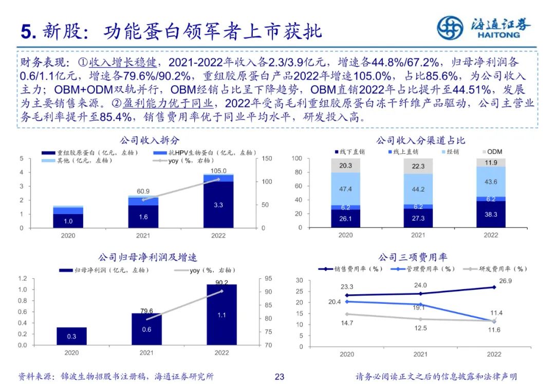 专题 | 美妆报告：《美妆基数走低，医美合规提效》