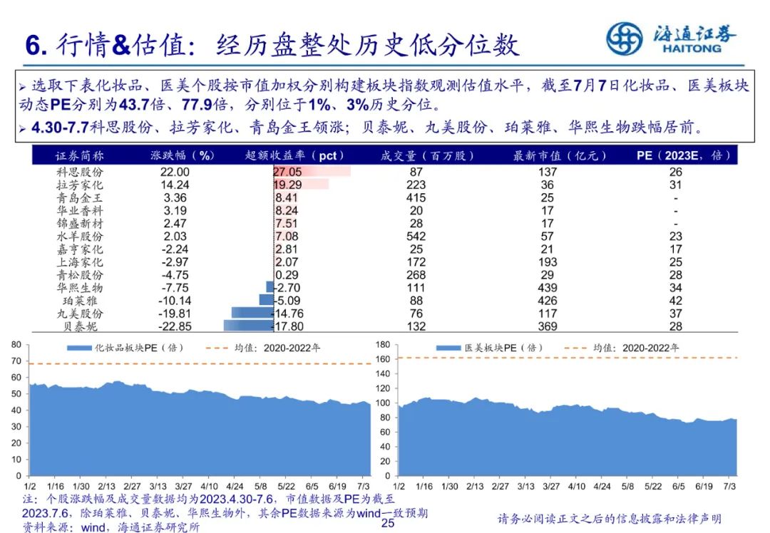 专题 | 美妆报告：《美妆基数走低，医美合规提效》