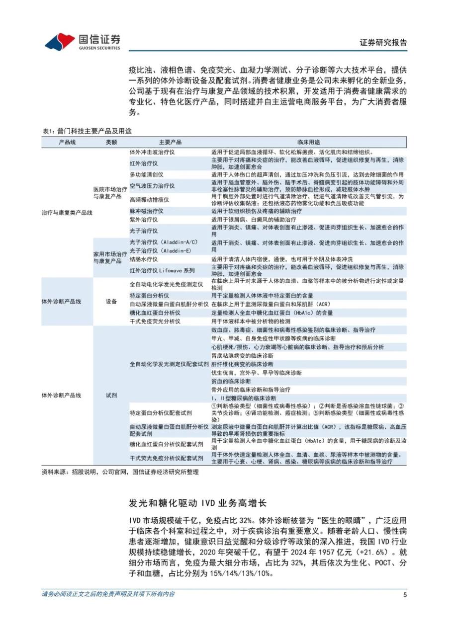 普门科技：IVD业务高增长，医美和消费健康贡献新动能