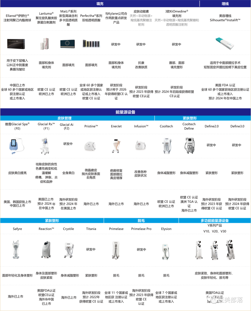 医美 | 华东医药：上半年营收203.85亿，"医美板块"贡献12.24亿