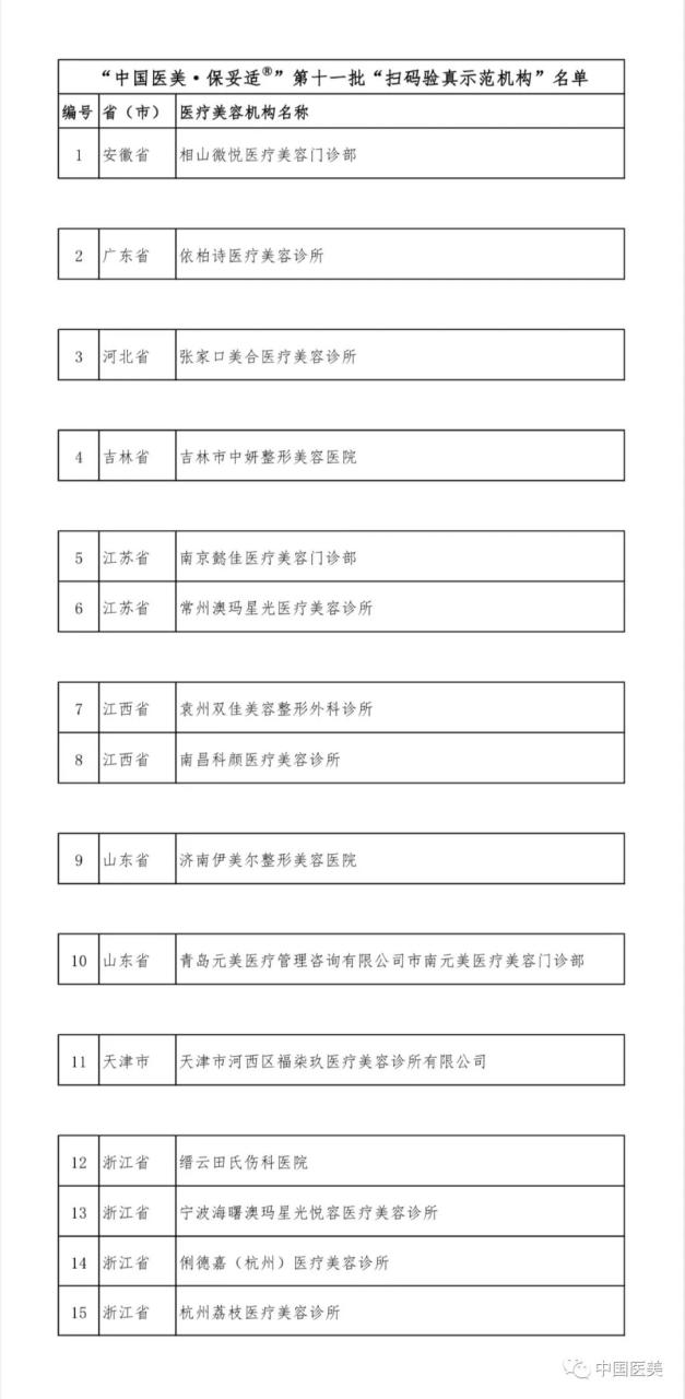 关于联合“保妥适®”品牌方公示第十一批“扫码验真示范机构”名单的通知