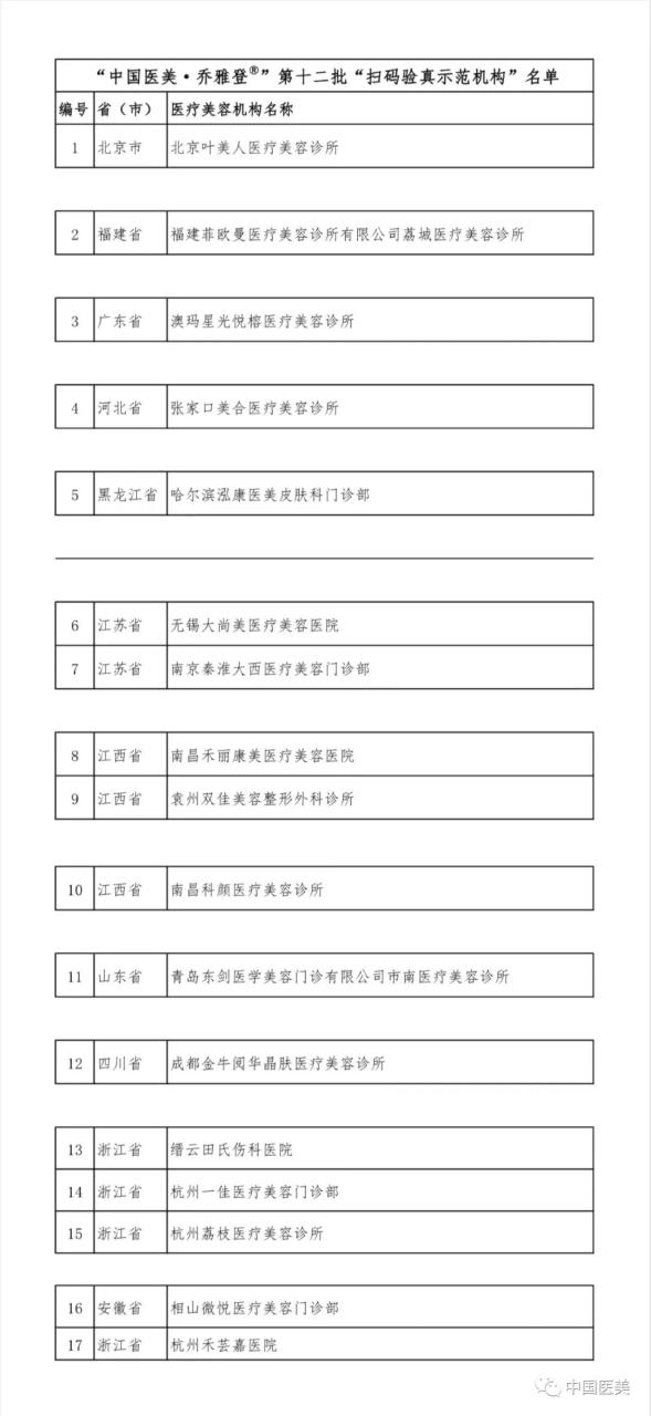 关于联合“乔雅登®”品牌方公示第十二批“扫码验真示范机构”名单的通知