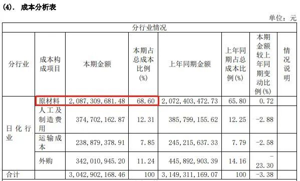 占成本60%，它凭啥让头部企业竞相押注？