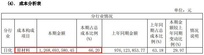 占成本60%，它凭啥让头部企业竞相押注？