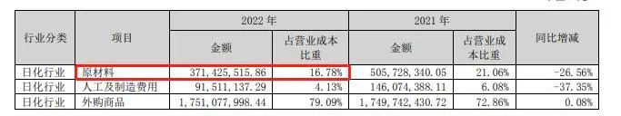 占成本60%，它凭啥让头部企业竞相押注？