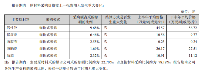 占成本60%，它凭啥让头部企业竞相押注？