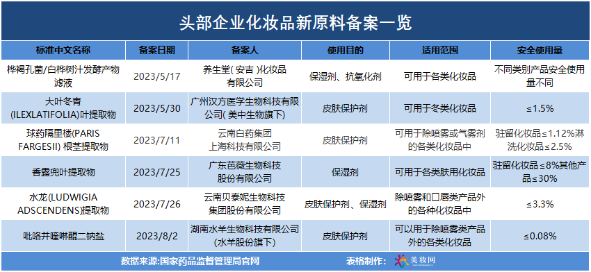 占成本60%，它凭啥让头部企业竞相押注？