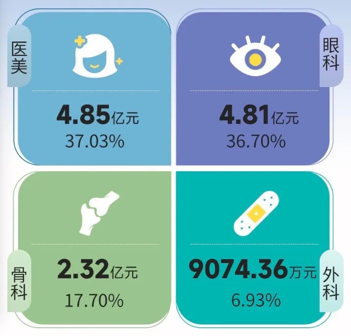 收购欧华美科、净利增长188%，昊海生科的野心不止于此