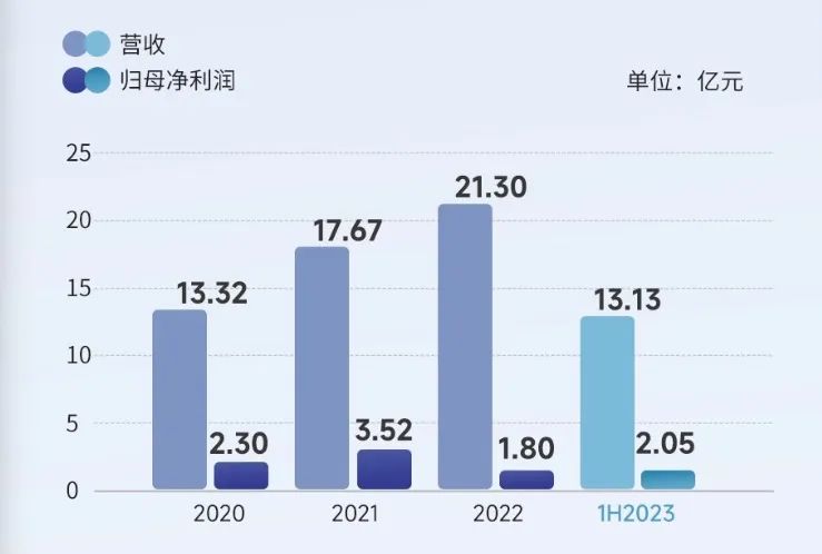 收购欧华美科、净利增长188%，昊海生科的野心不止于此