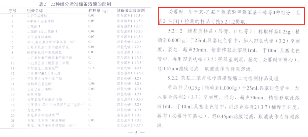 理想VS现实，为何防晒检测体系众口难调？